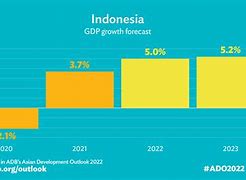 Cara Mengalahkan Sistem Hdi Di Indonesia 2023 Terbaru Hari Ini